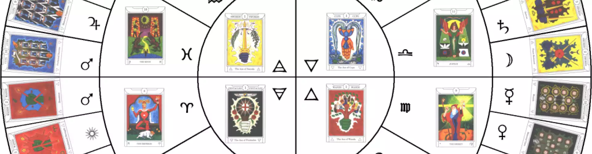 Astrology for Tarot Readers - Online Class by The Order and Mystery School  of the Seven Rays